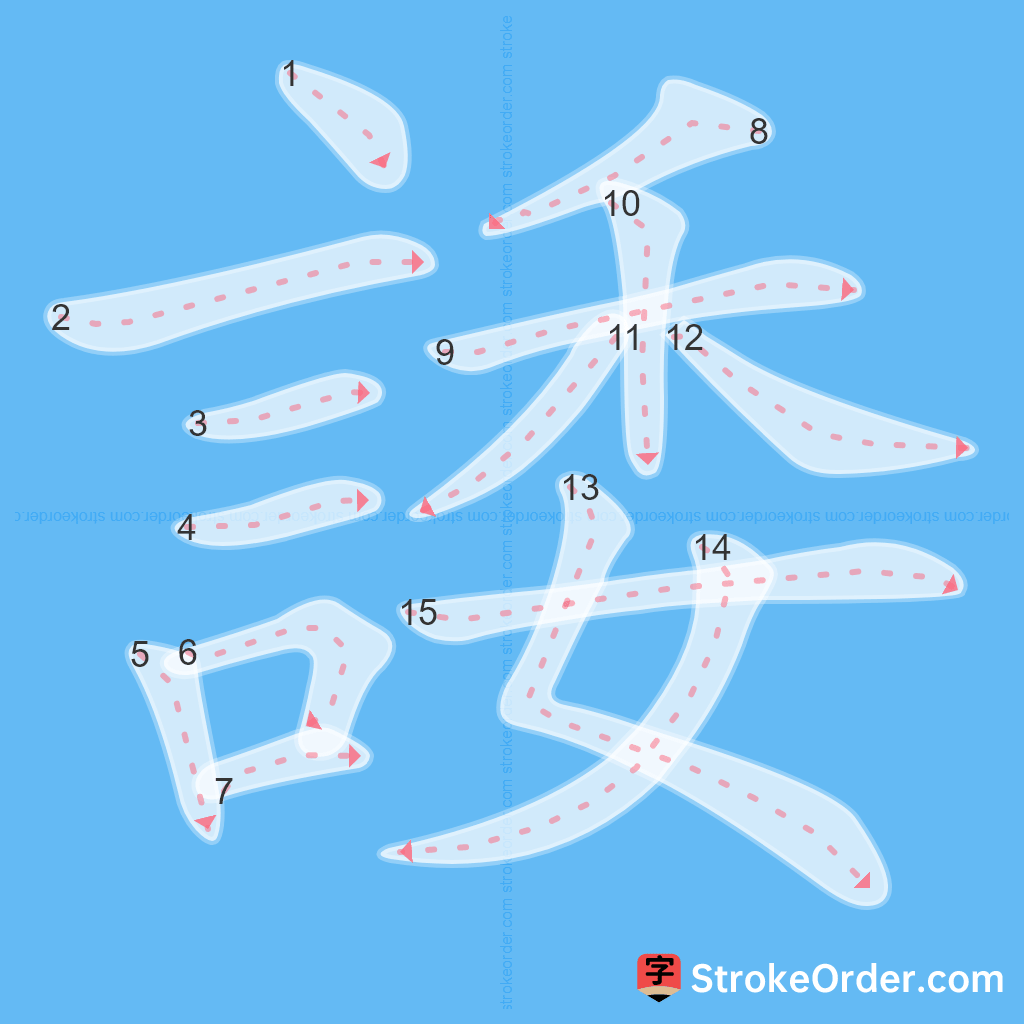 Standard stroke order for the Chinese character 諉