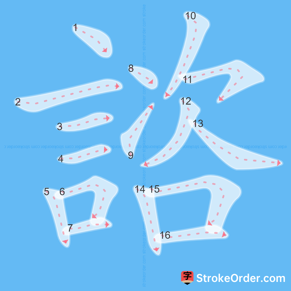 Standard stroke order for the Chinese character 諮