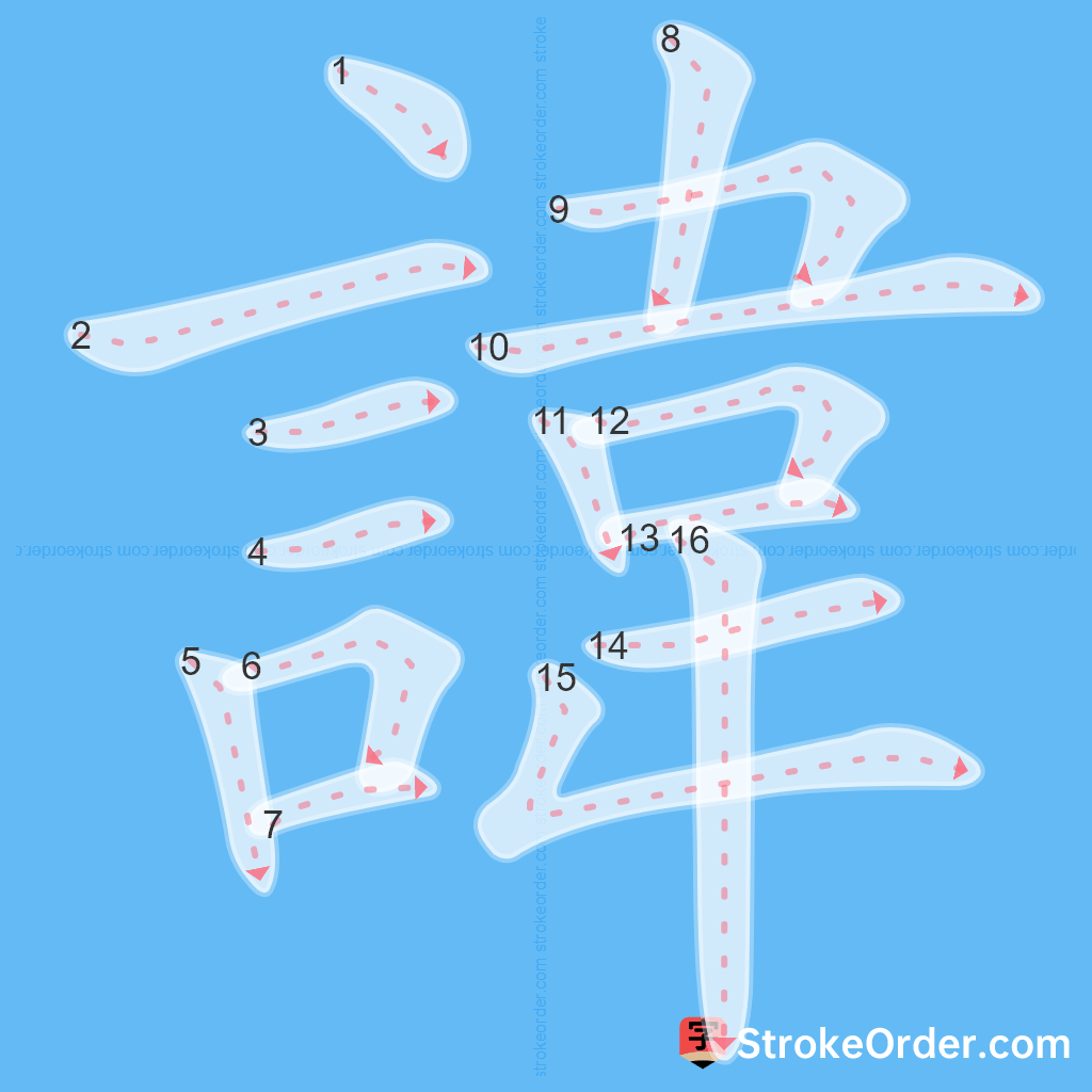 Standard stroke order for the Chinese character 諱