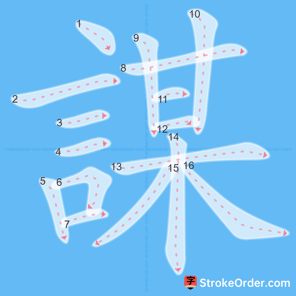 Standard stroke order for the Chinese character 謀