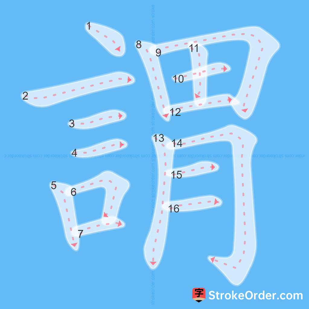 Standard stroke order for the Chinese character 謂