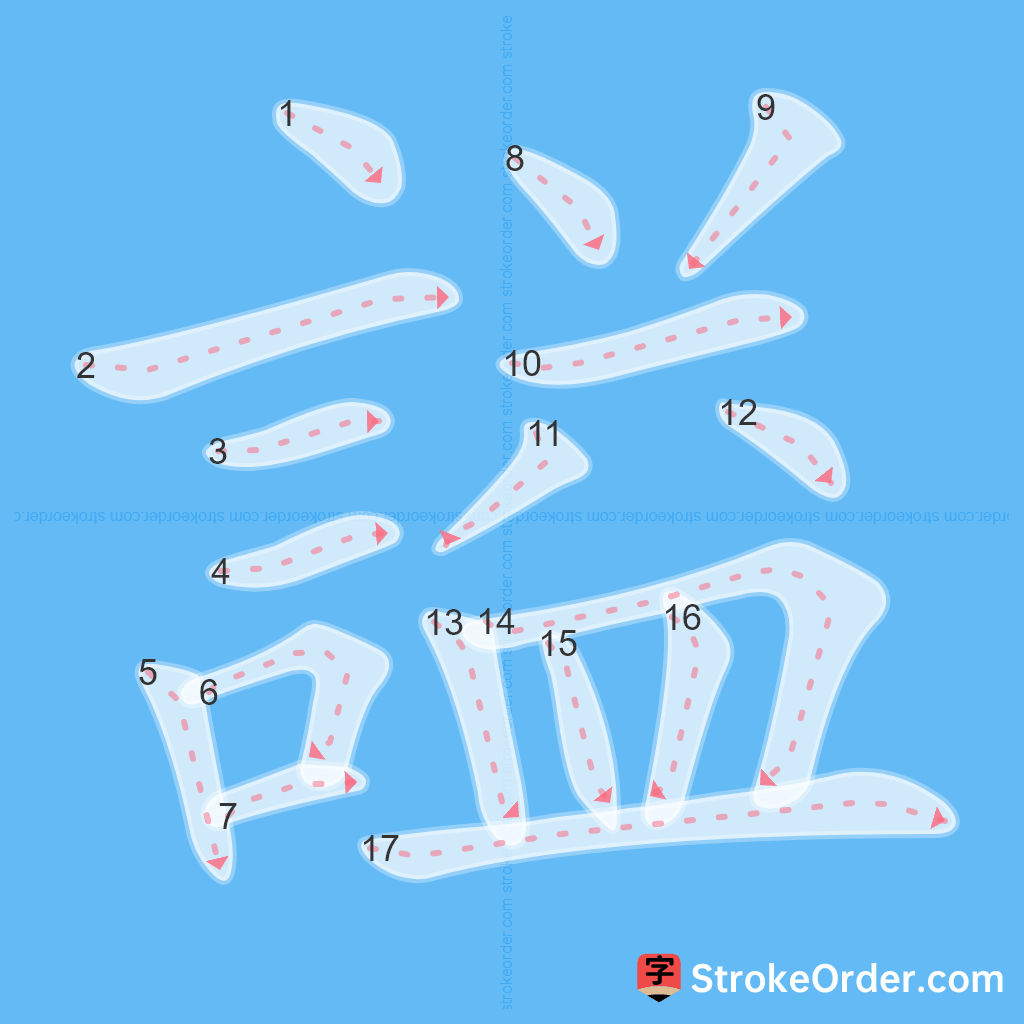 Standard stroke order for the Chinese character 謚