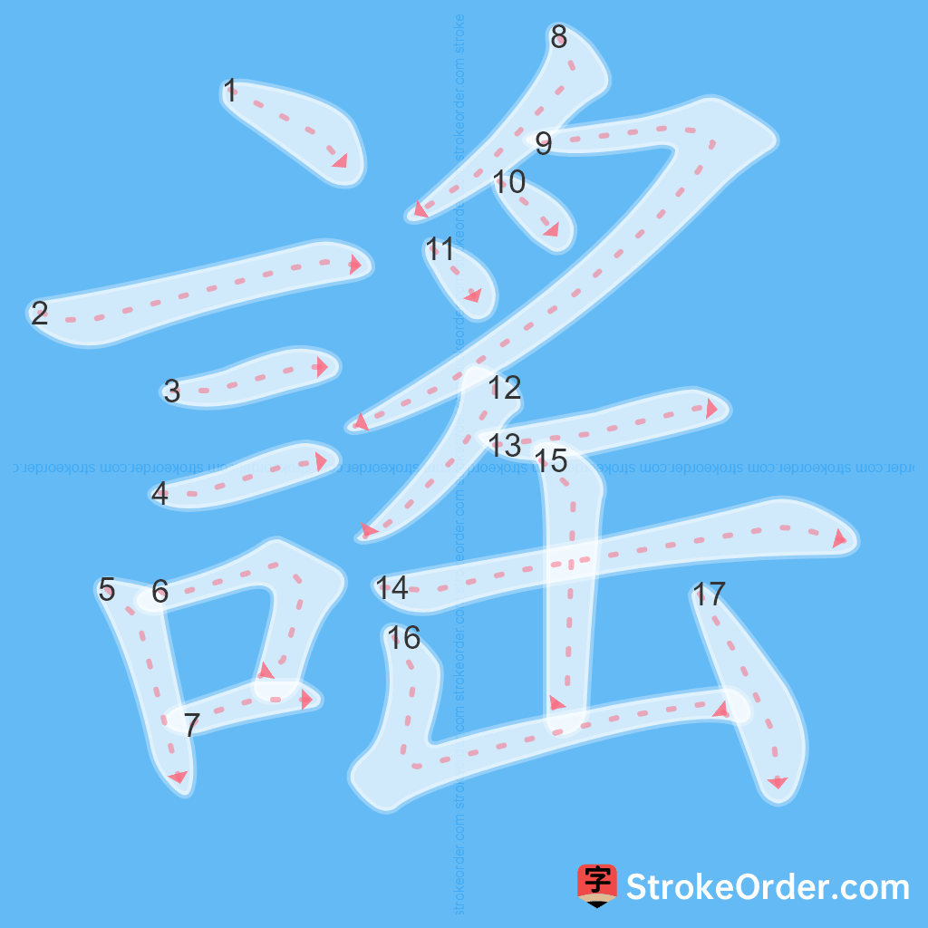 Standard stroke order for the Chinese character 謠