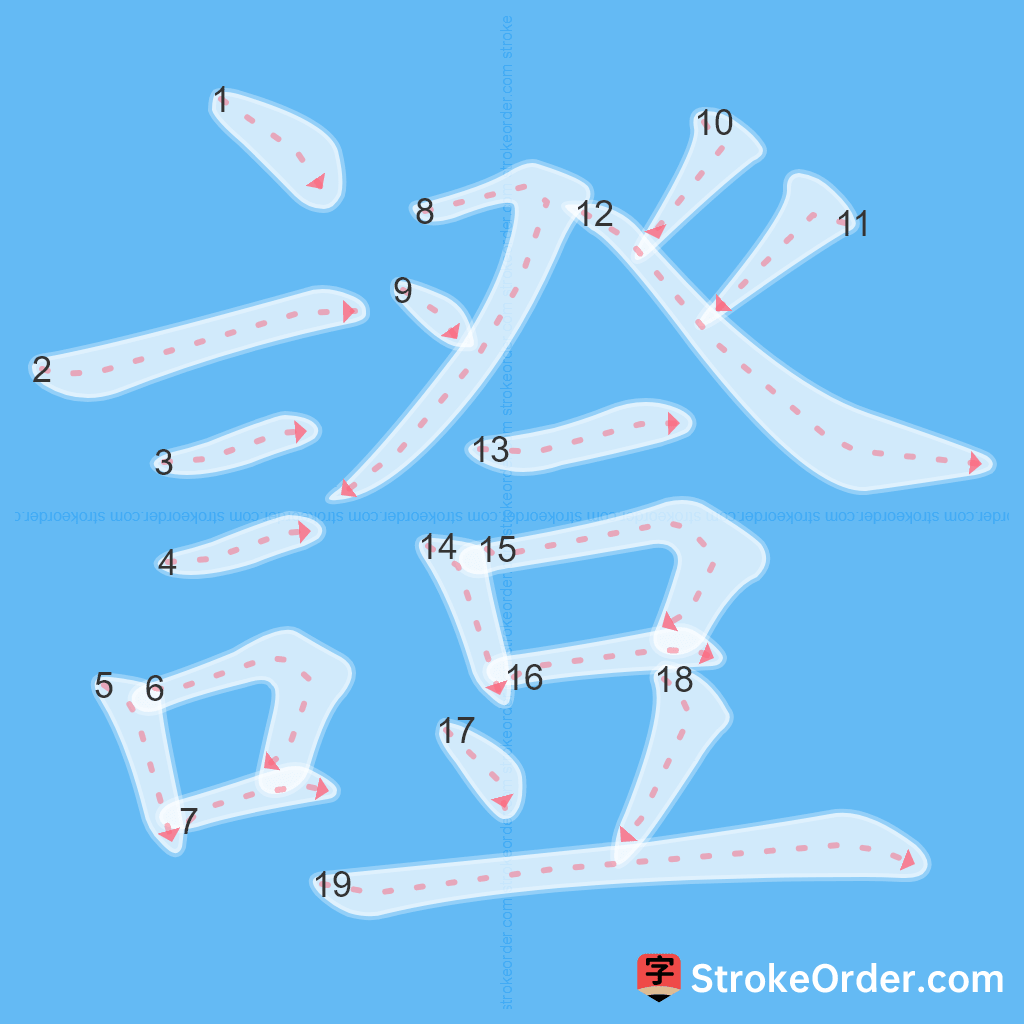 Standard stroke order for the Chinese character 證