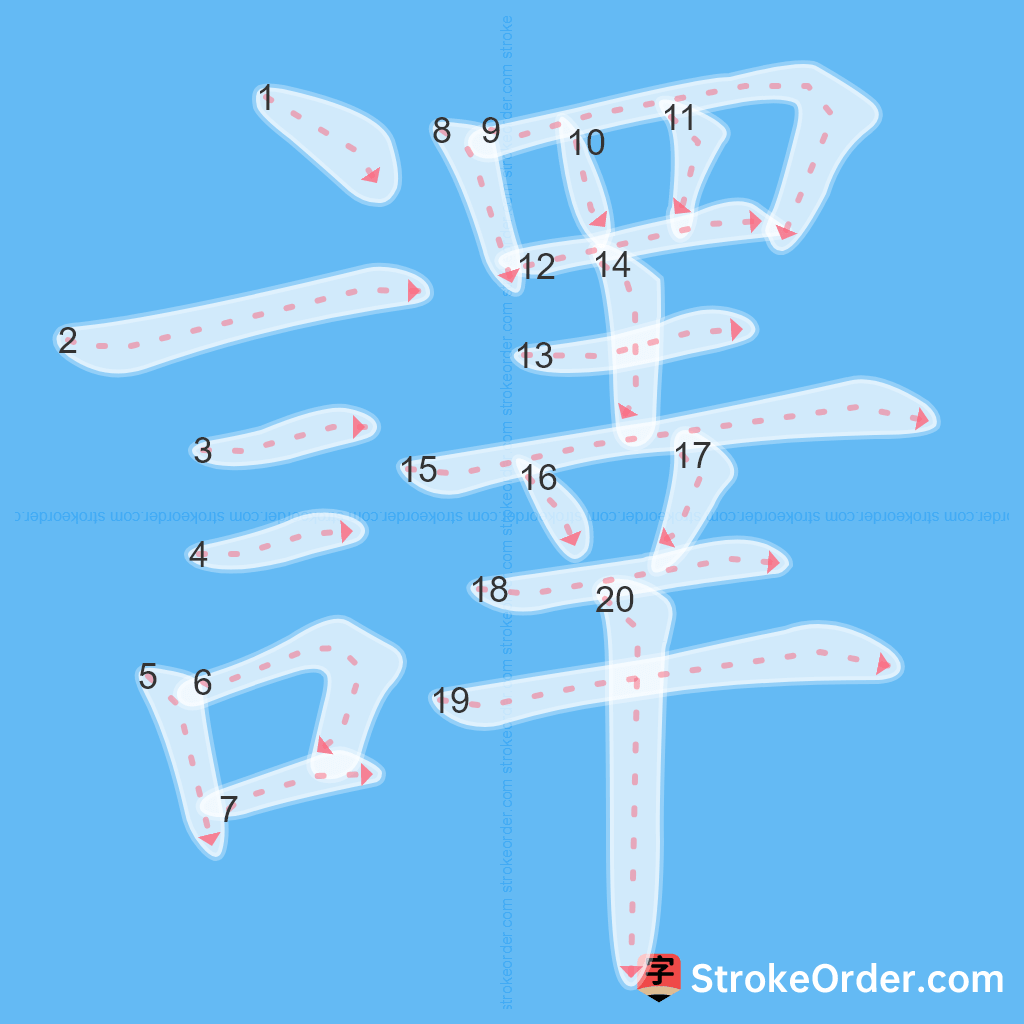 Standard stroke order for the Chinese character 譯