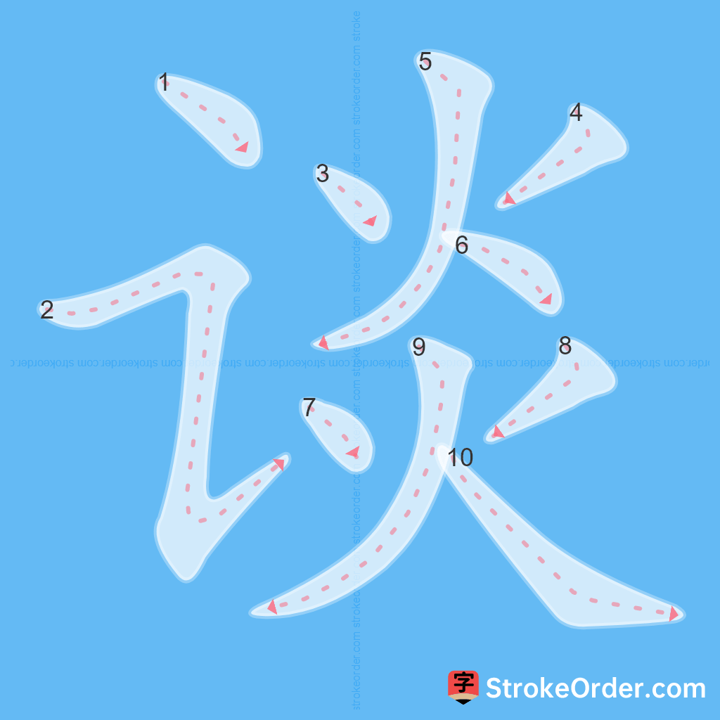 Standard stroke order for the Chinese character 谈