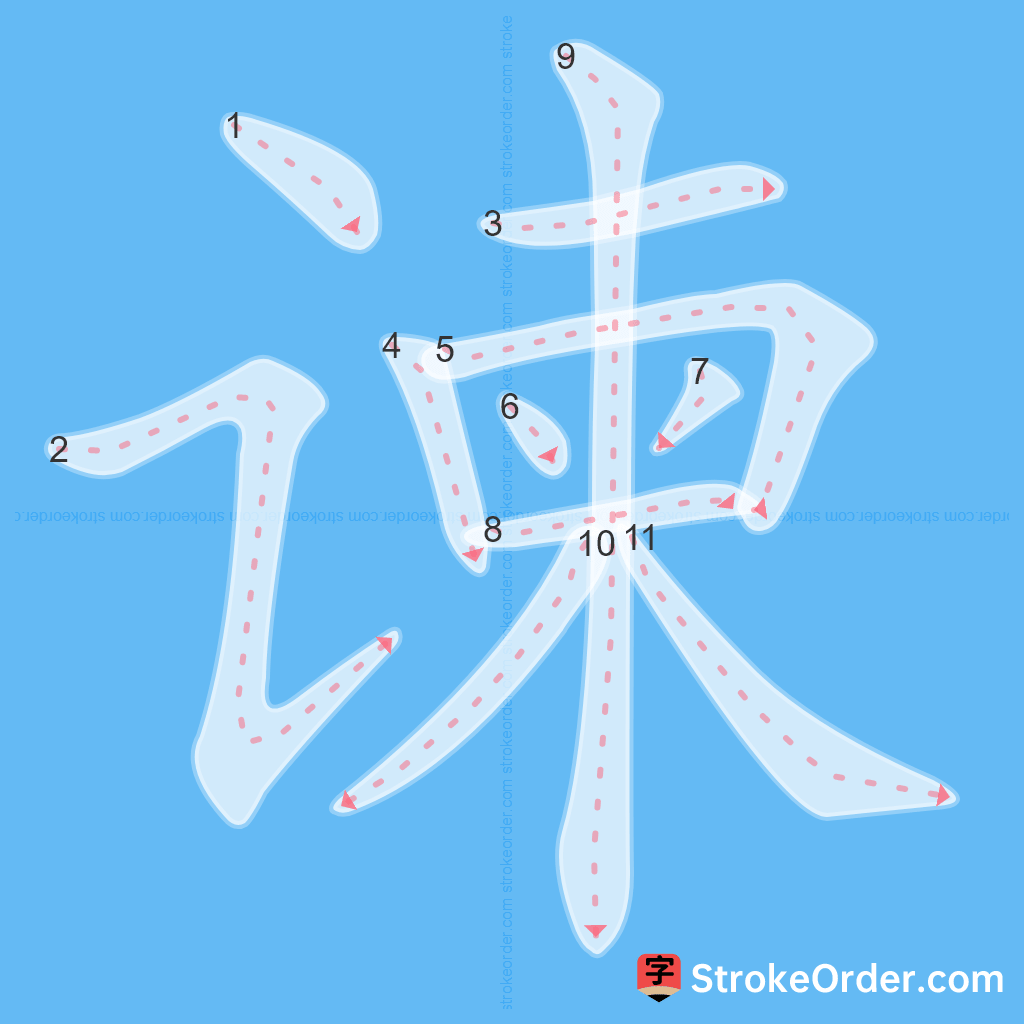 Standard stroke order for the Chinese character 谏