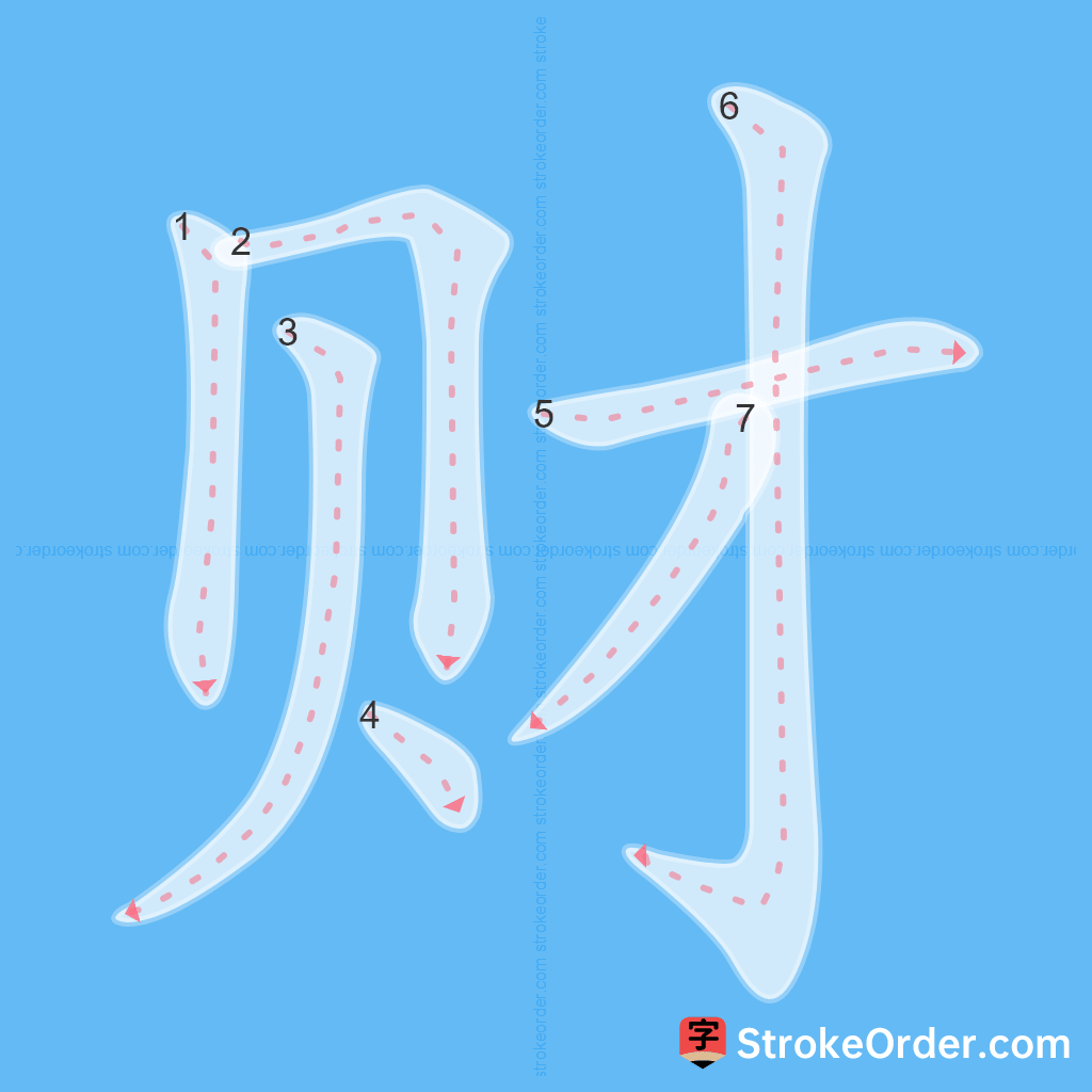 Standard stroke order for the Chinese character 财