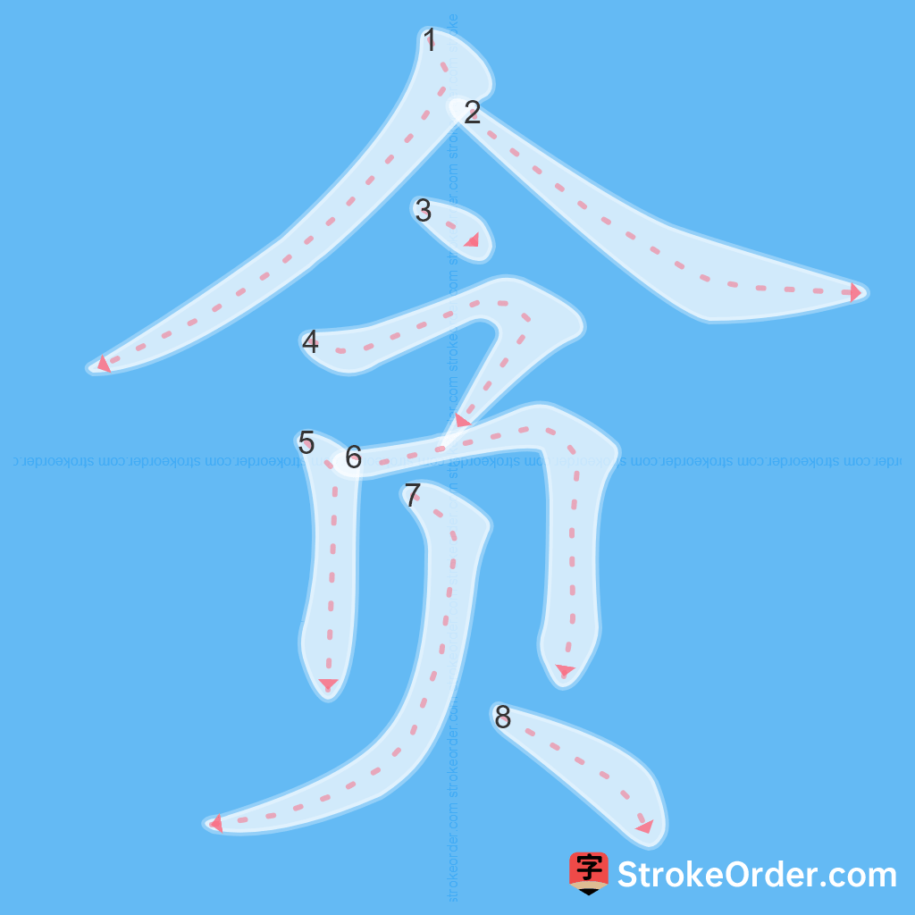 Standard stroke order for the Chinese character 贪