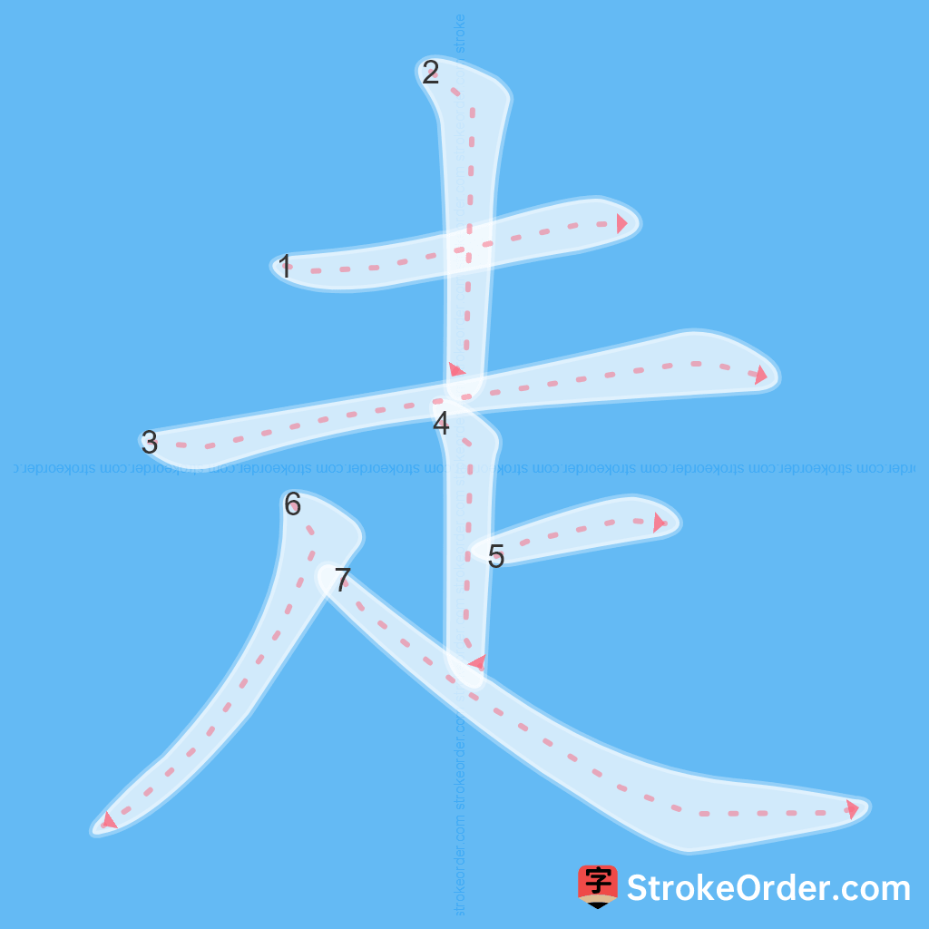 Standard stroke order for the Chinese character 走