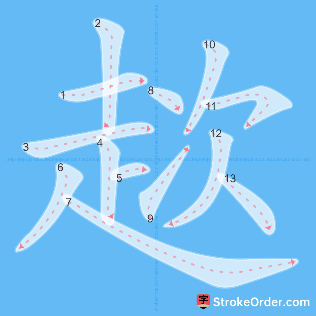 Standard stroke order for the Chinese character 趑