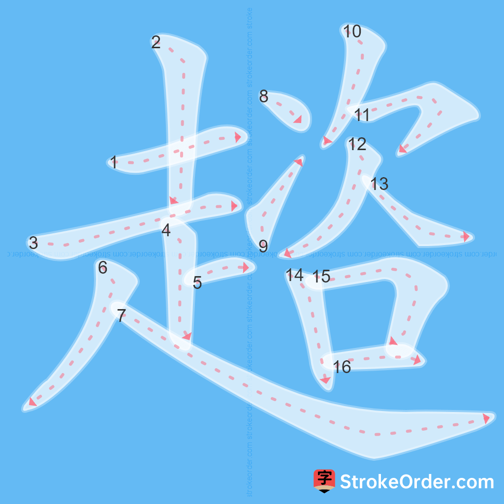 Standard stroke order for the Chinese character 趦