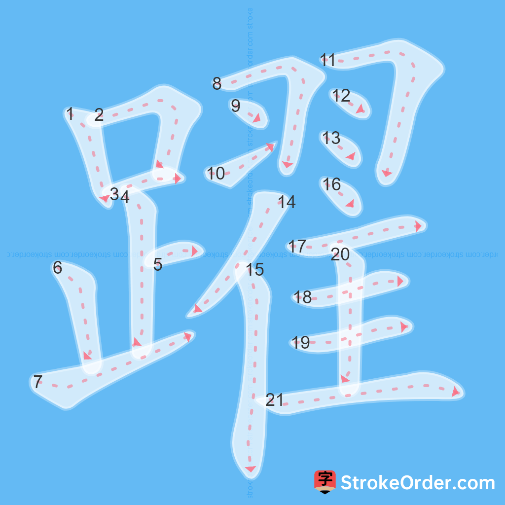 Standard stroke order for the Chinese character 躍