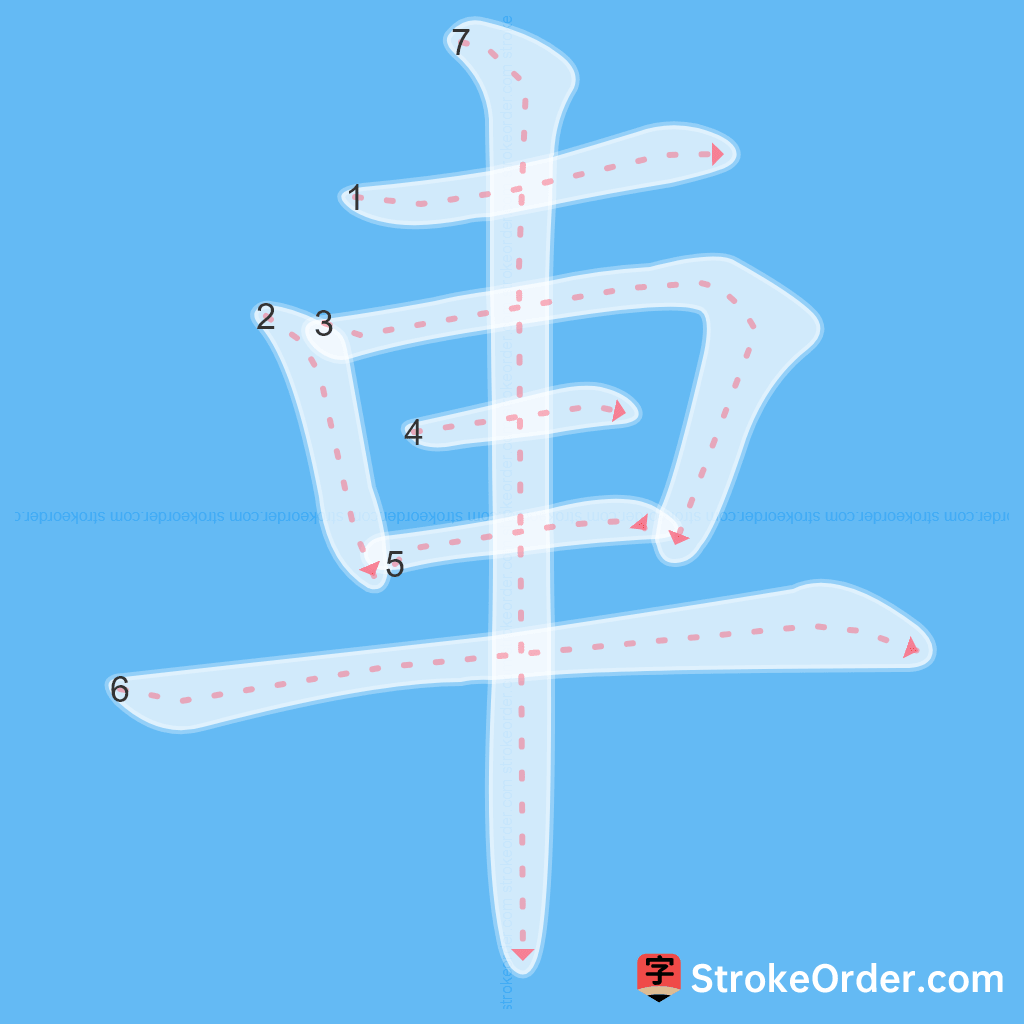 Standard stroke order for the Chinese character 車