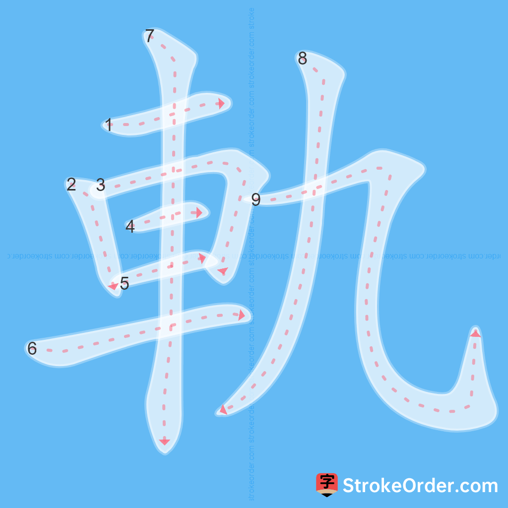 Standard stroke order for the Chinese character 軌