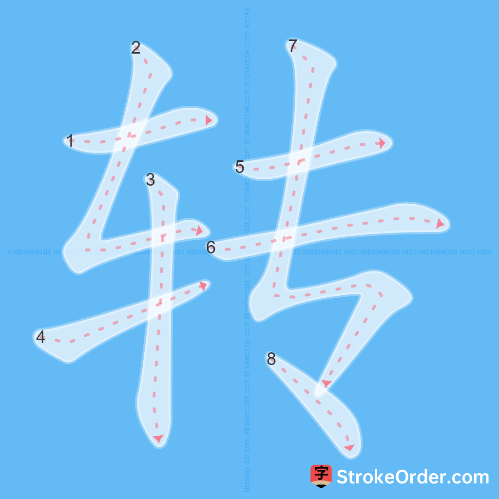 Standard stroke order for the Chinese character 转