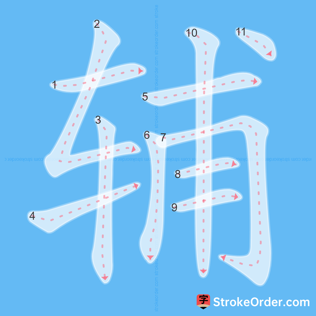 Standard stroke order for the Chinese character 辅