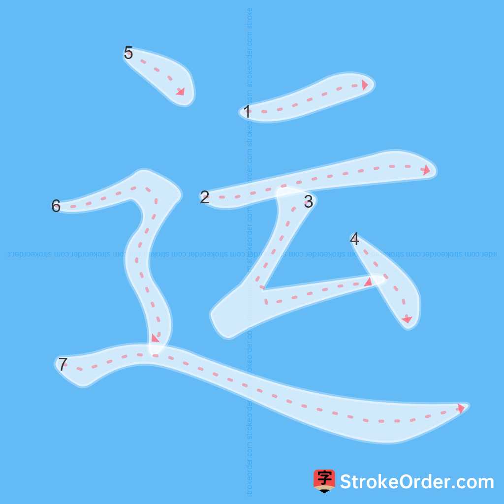 Standard stroke order for the Chinese character 运