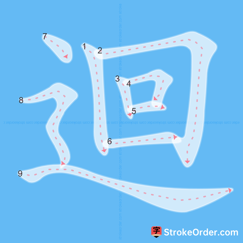 Standard stroke order for the Chinese character 迴