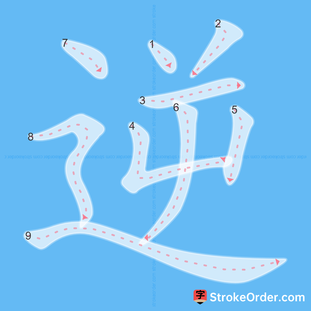 Standard stroke order for the Chinese character 逆