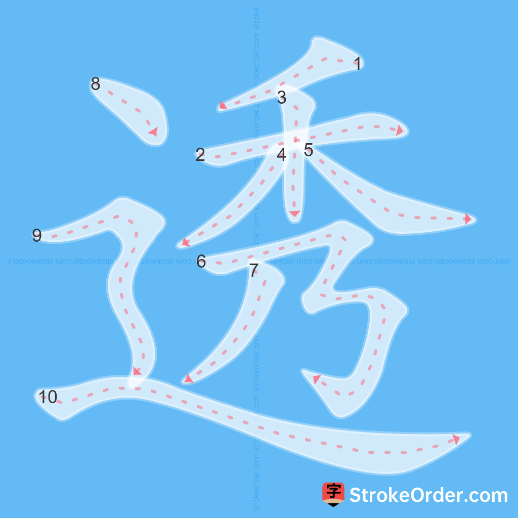 Standard stroke order for the Chinese character 透