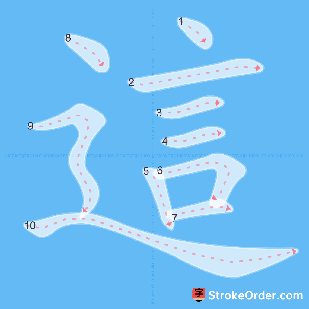 Standard stroke order for the Chinese character 這