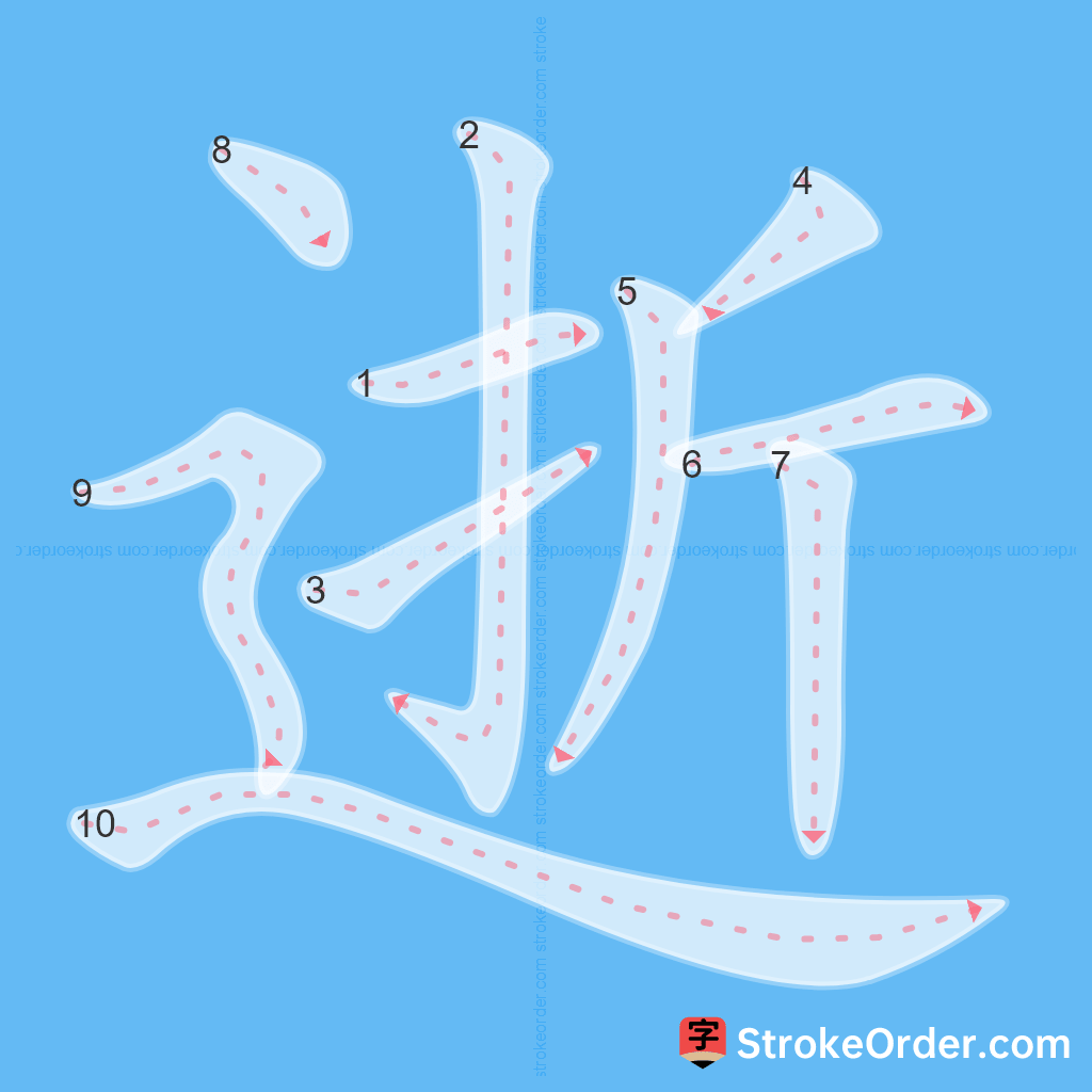 Standard stroke order for the Chinese character 逝