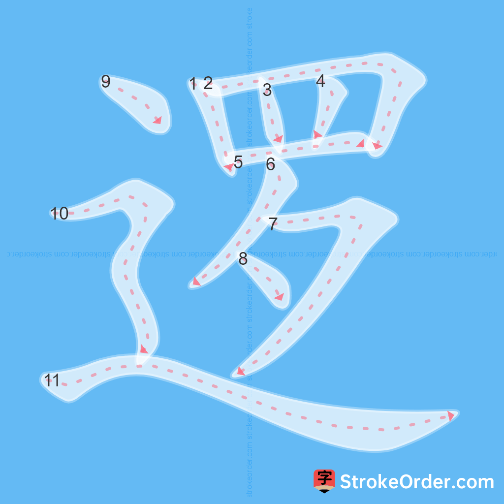 Standard stroke order for the Chinese character 逻