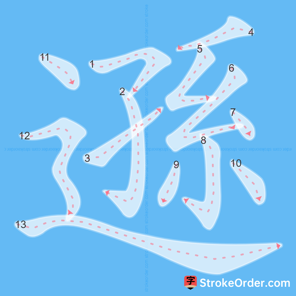 Standard stroke order for the Chinese character 遜