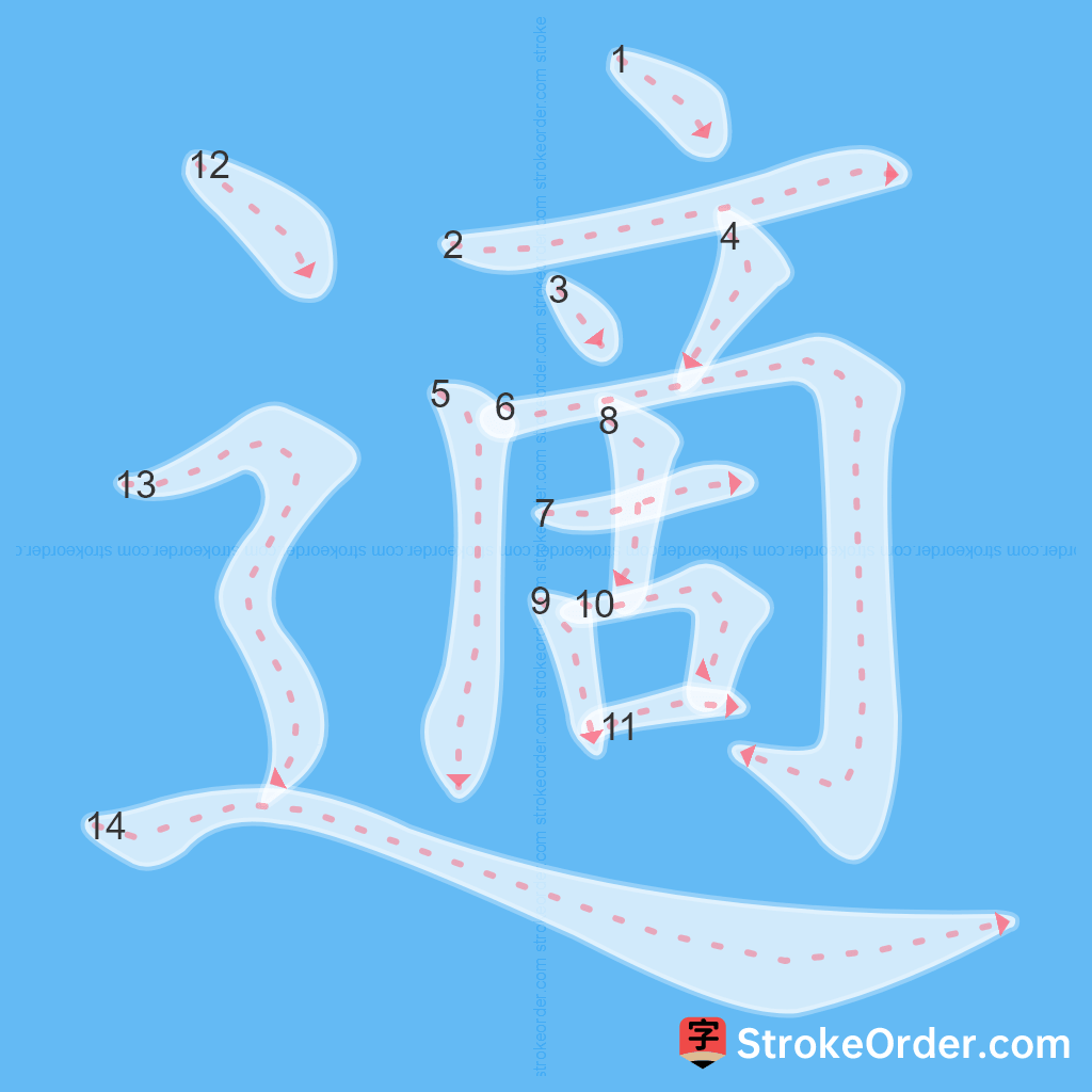 Standard stroke order for the Chinese character 適