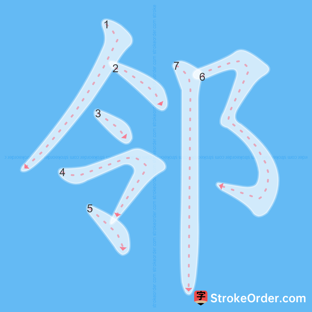 Standard stroke order for the Chinese character 邻