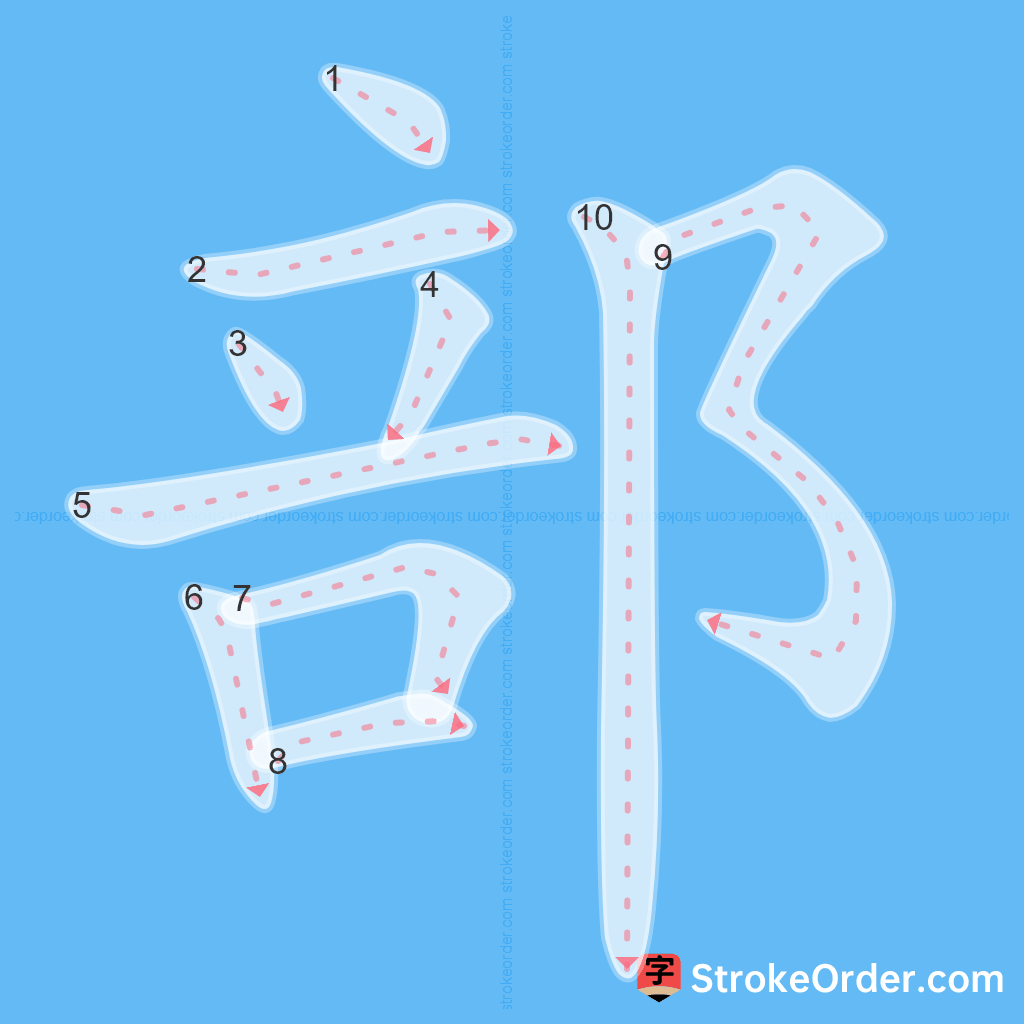 Standard stroke order for the Chinese character 部