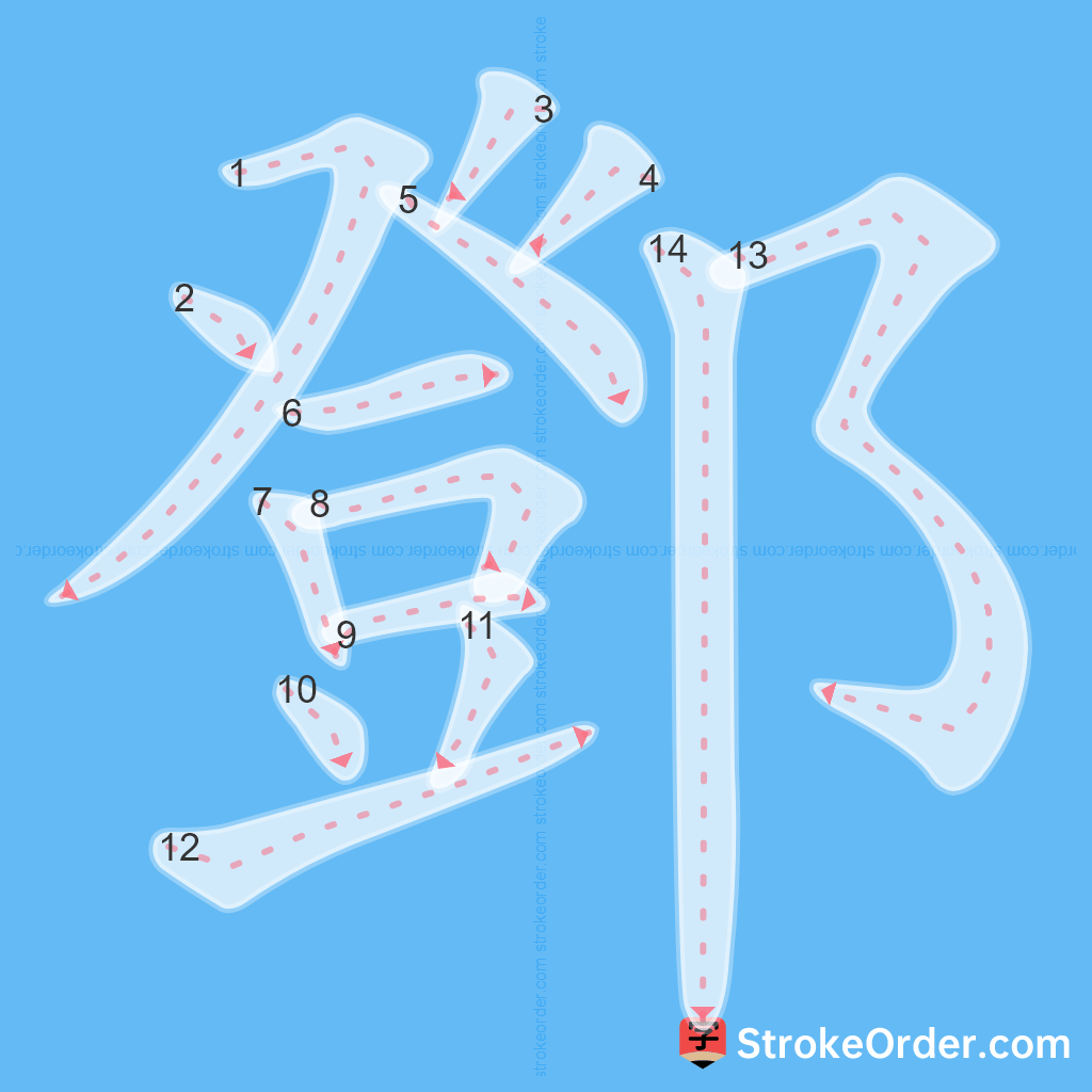 Standard stroke order for the Chinese character 鄧