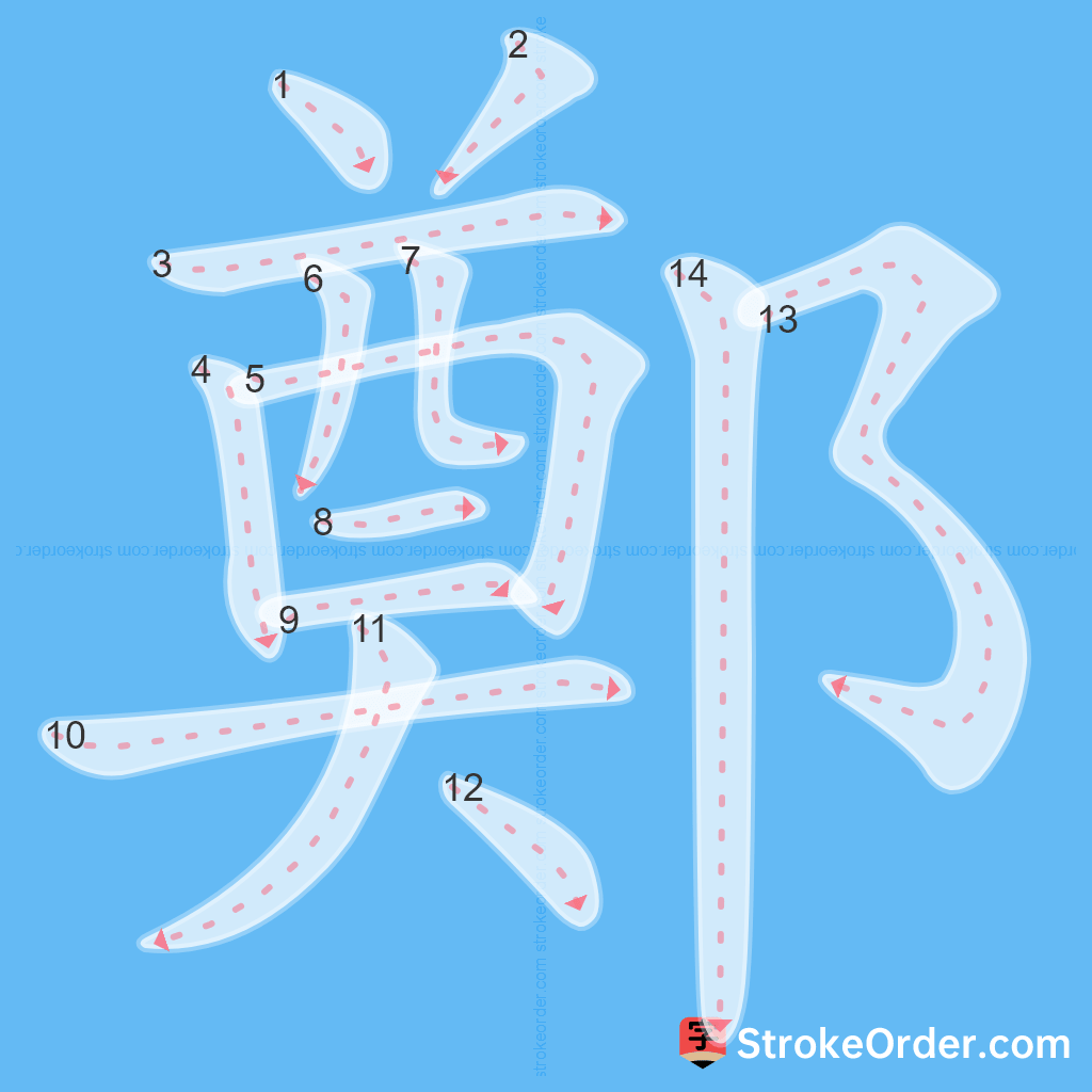 Standard stroke order for the Chinese character 鄭