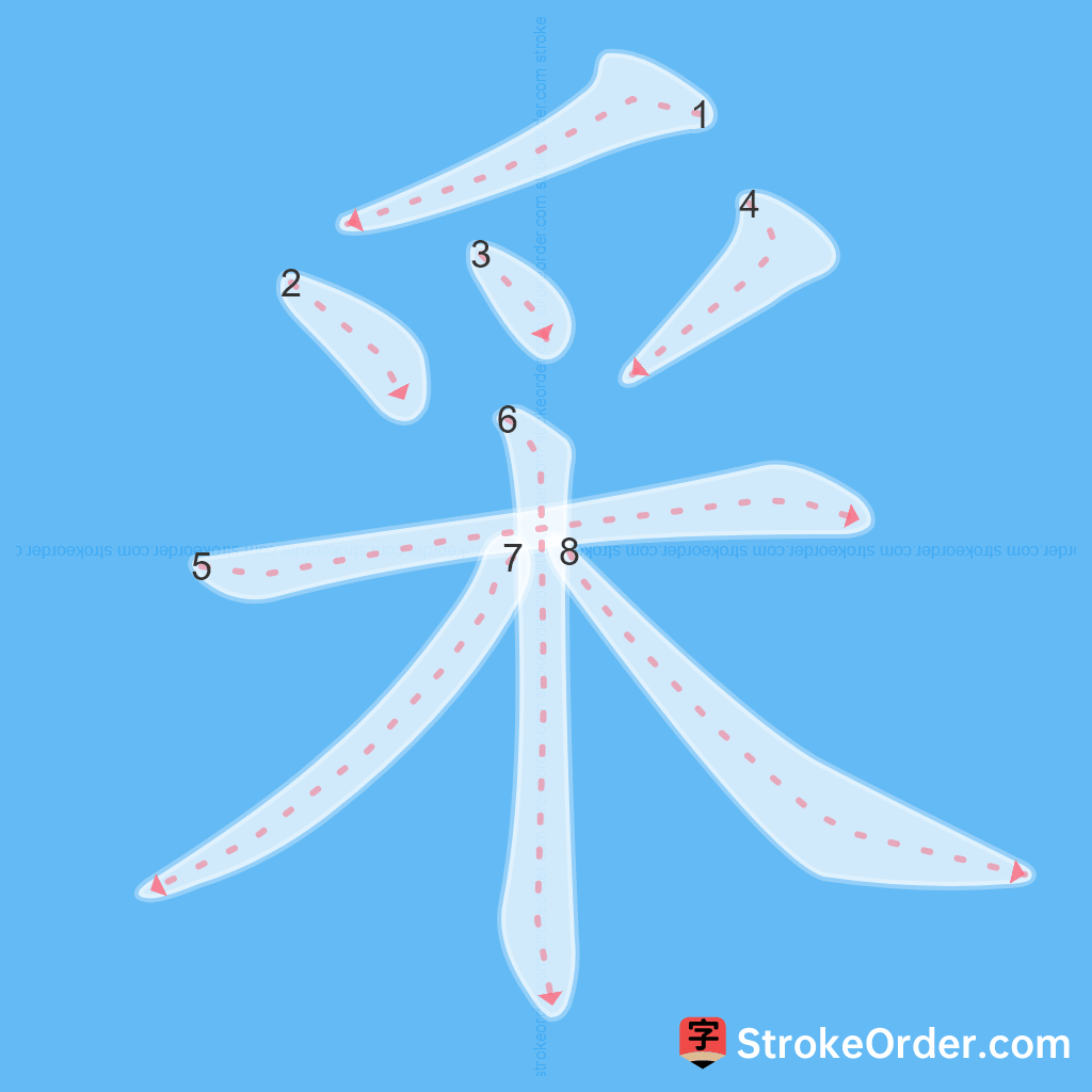 Standard stroke order for the Chinese character 采