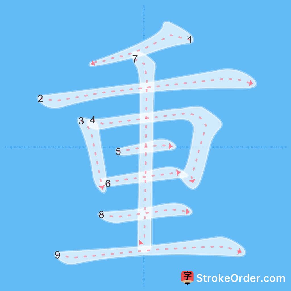 Standard stroke order for the Chinese character 重