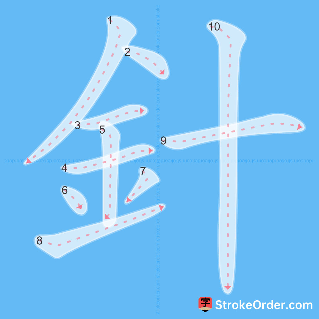 Standard stroke order for the Chinese character 針