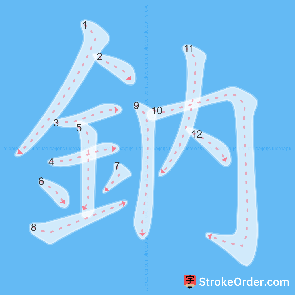 Standard stroke order for the Chinese character 鈉