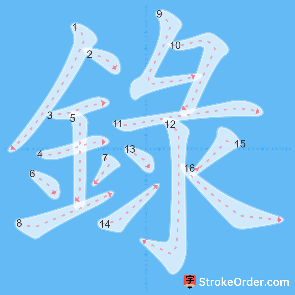 Standard stroke order for the Chinese character 錄