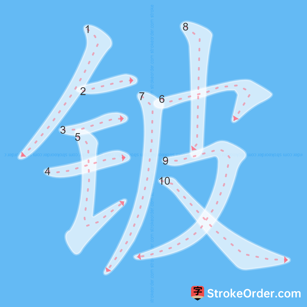 Standard stroke order for the Chinese character 铍