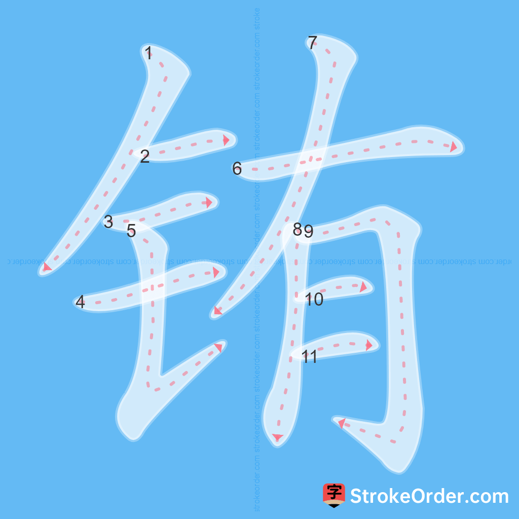 Standard stroke order for the Chinese character 铕