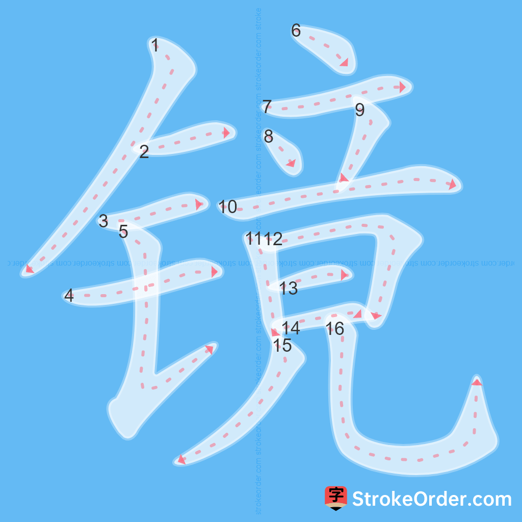 Standard stroke order for the Chinese character 镜