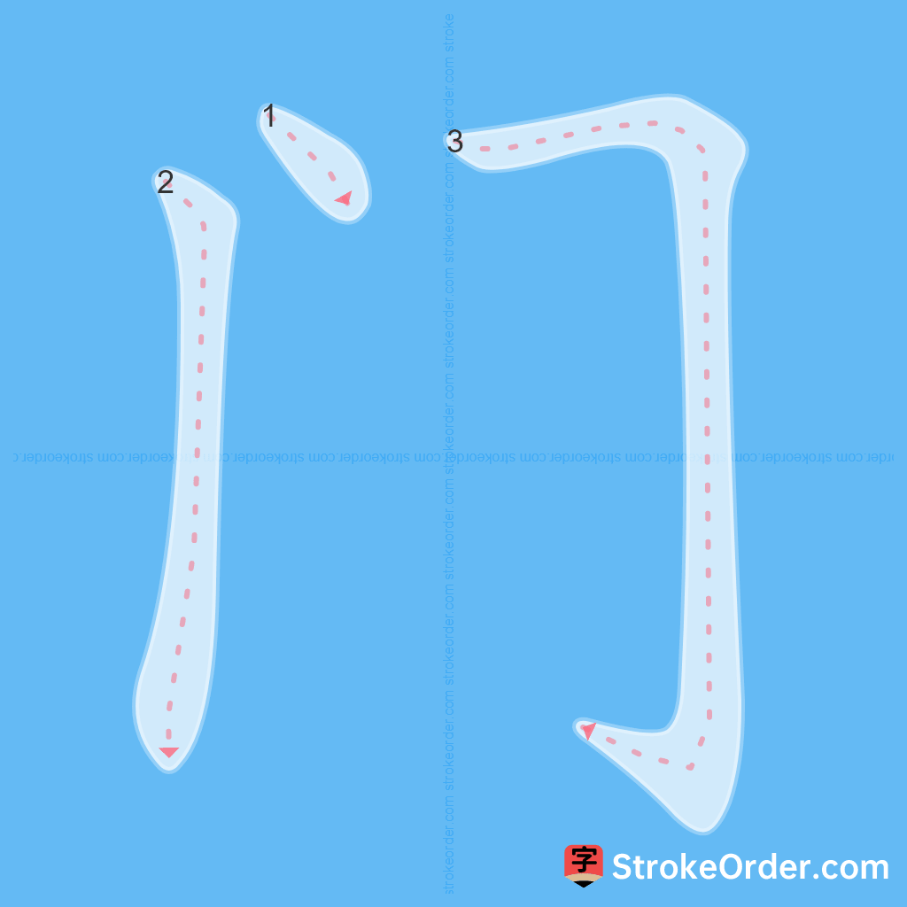 Standard stroke order for the Chinese character 门