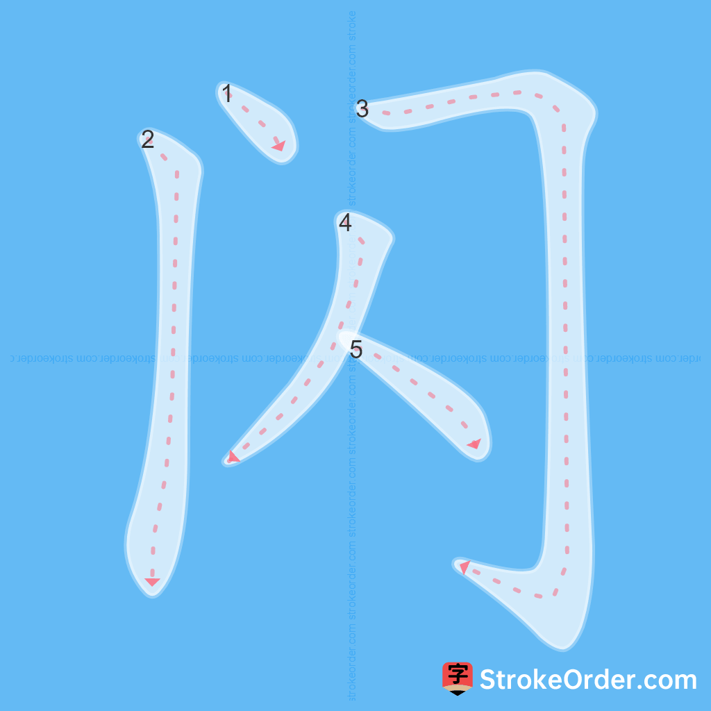 Standard stroke order for the Chinese character 闪