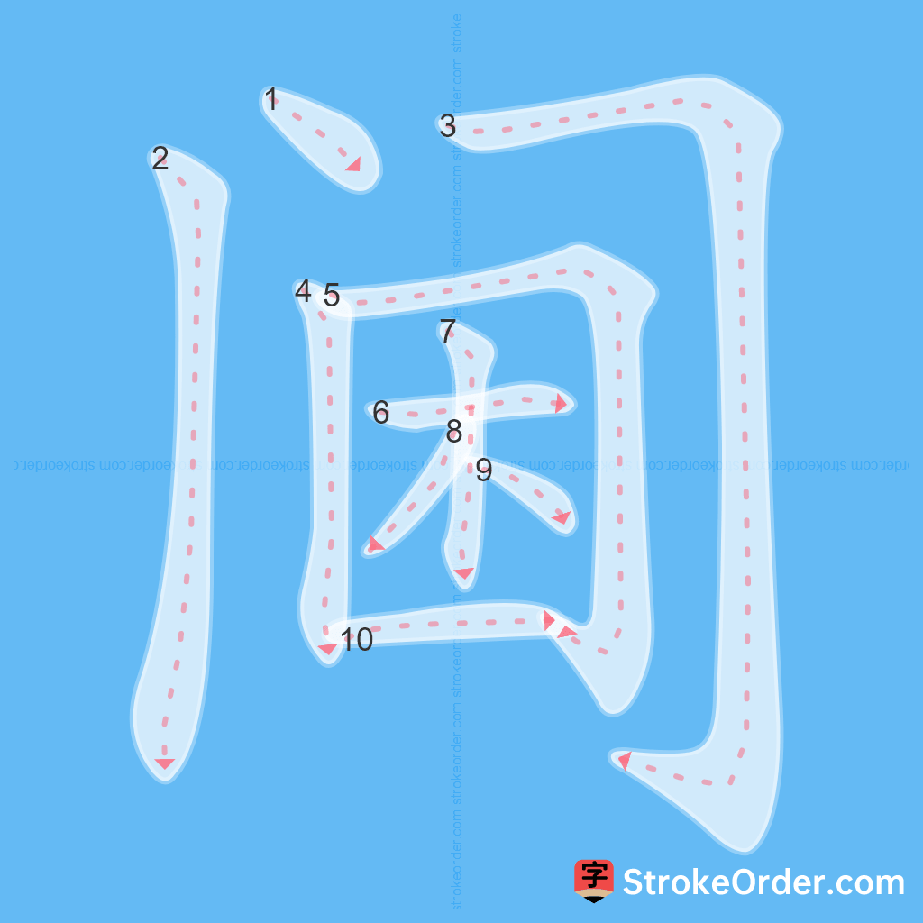 Standard stroke order for the Chinese character 阃