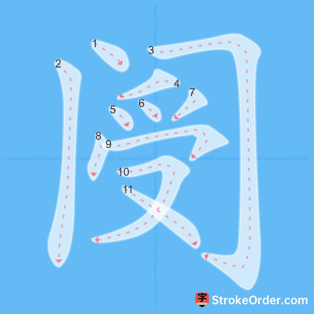 Standard stroke order for the Chinese character 阌