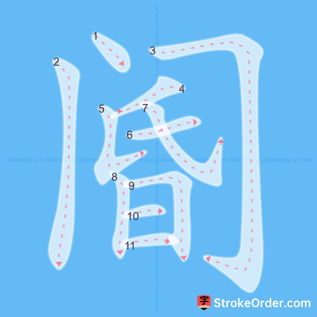 Standard stroke order for the Chinese character 阍