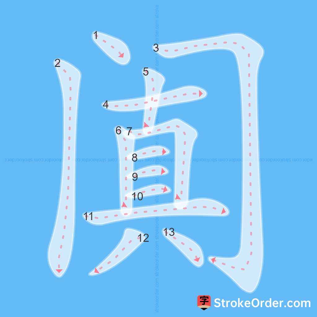 Standard stroke order for the Chinese character 阗