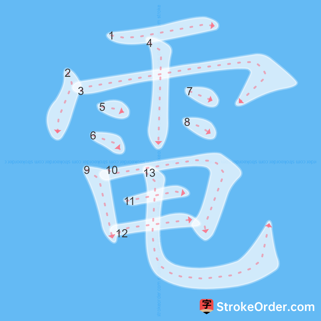 Standard stroke order for the Chinese character 電