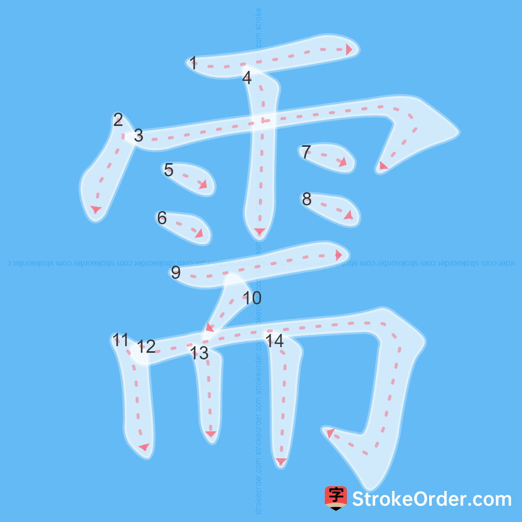 Standard stroke order for the Chinese character 需